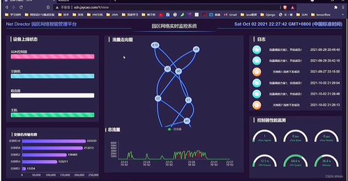 智慧園區(qū)網(wǎng)絡(luò)技術(shù)方案分析 以C4網(wǎng)絡(luò)技術(shù)挑戰(zhàn)賽為視角