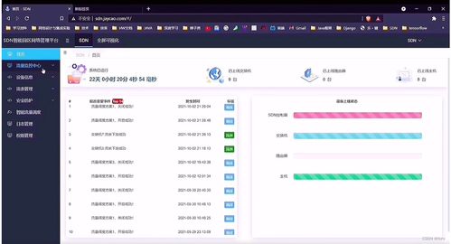 C4網(wǎng)絡(luò)技術(shù)挑戰(zhàn)賽智慧園區(qū)方案分析 網(wǎng)絡(luò)技術(shù)架構(gòu)與實(shí)踐